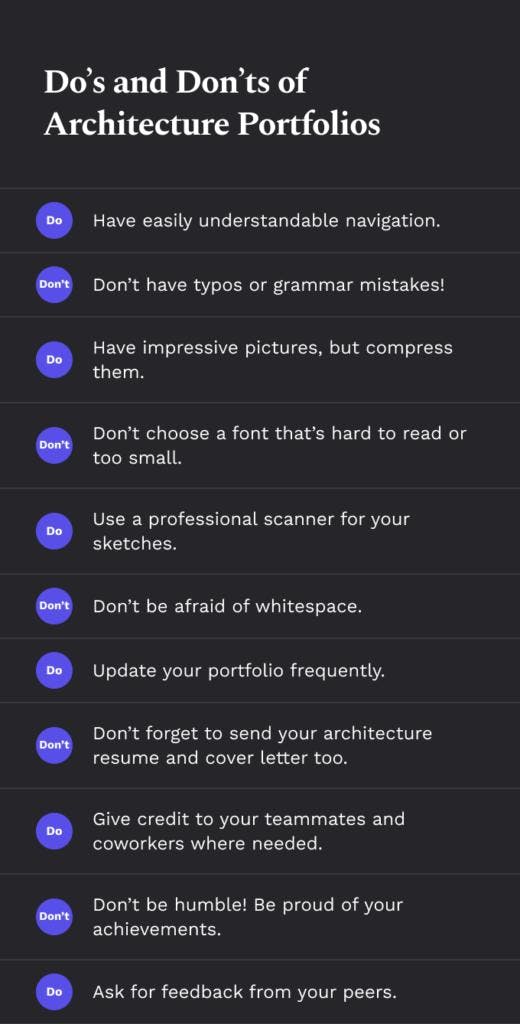 Do's and don't of architecture portfolios. Have easily understandable navigation. Don't have typos or grammar mistakes! Have impressive pictures, but compress them. Don't choose a font that's hard to read or too small. Use a professional scanner for your sketches.